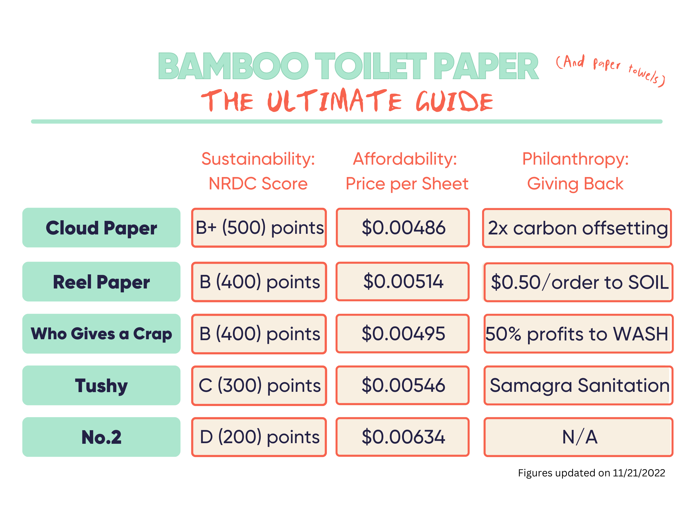 What's the Best Bamboo Toilet Paper? – Cloud Paper